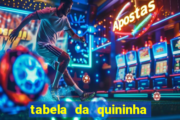 tabela da quininha do jogo do bicho